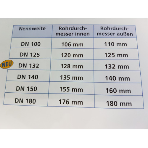 Fleck Thermendurchgang DN 125 für Jacobi J 11 v 
